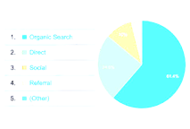 Hədəf kütlənin optimallaşdırılması